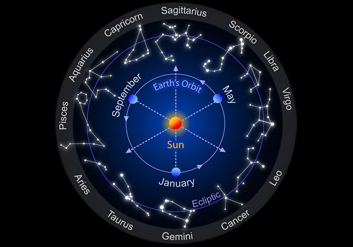 zodiac-constellations-data.jpg